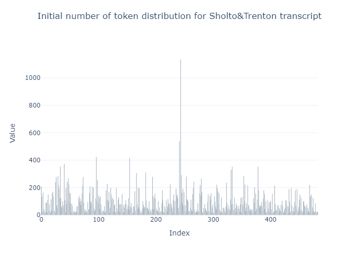 Token distribution for chunks in the original chunk set