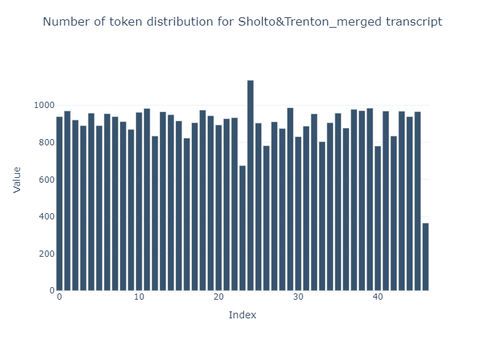 Token distribution for chunks in the original chunk set
