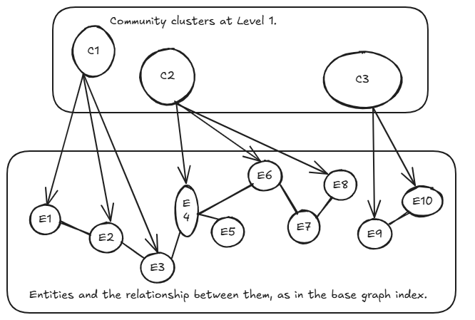 Token distribution for chunks in the original chunk set