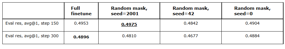 comparison of fft and random mask runs