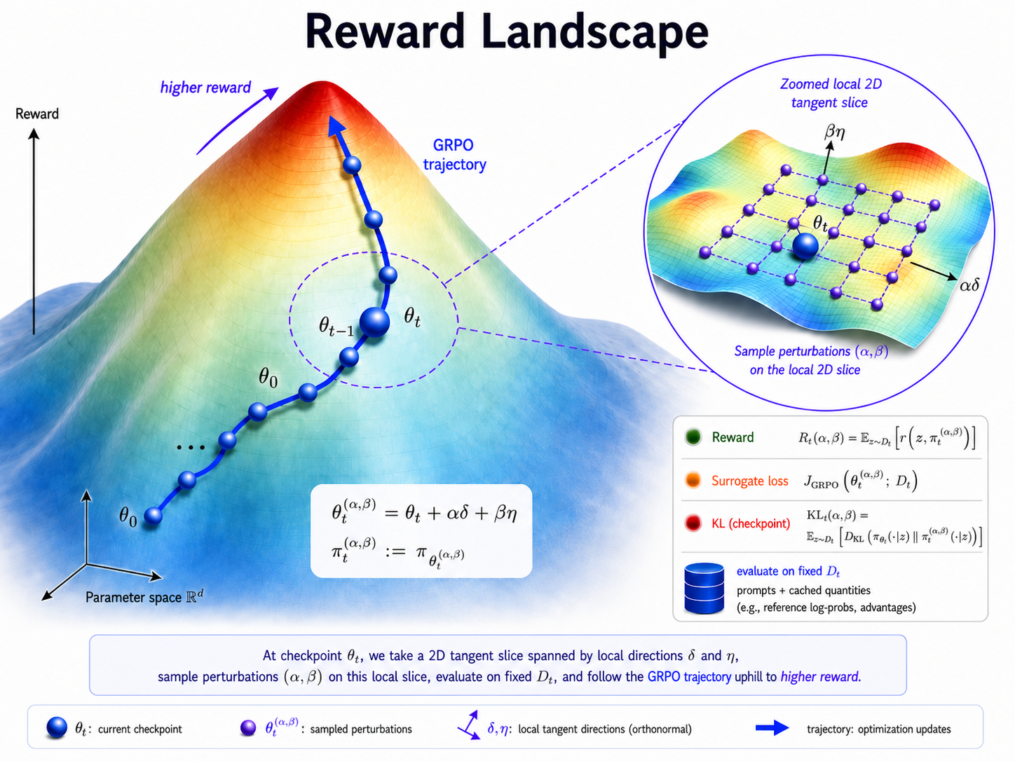 RLVR reward landscape